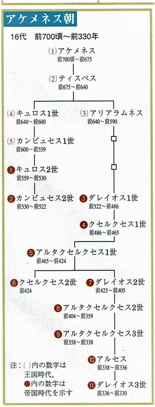 アケメネス朝の滅亡 Middle East World